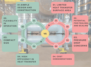 Advantages and Disadvantages of Double Pipe Heat Exchangers
